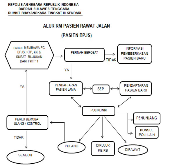 alur umum