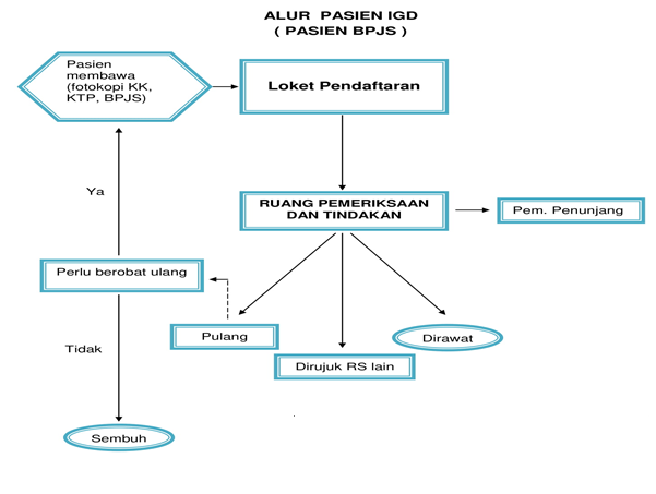 alur umum